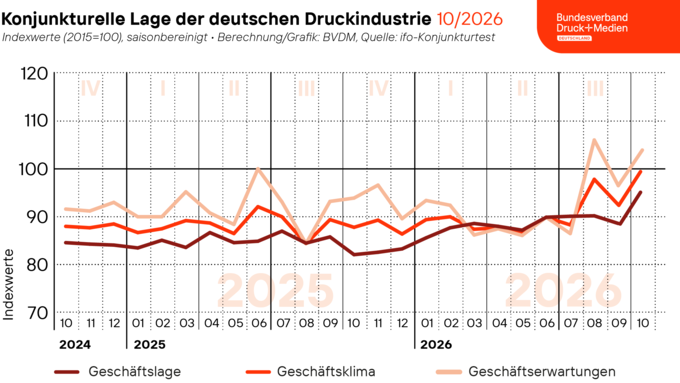 261028_geschaeftsklima_web-twitter.png 261028_geschaeftsklima_web-twitter.png
