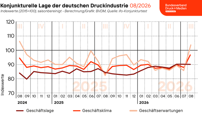 2026_08_31_Geschaeftsklima_Web.png 2026_08_31_Geschaeftsklima_Web.png