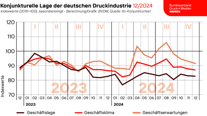 2024-12-19_BVDM_Geschaeftsklima_Web.png